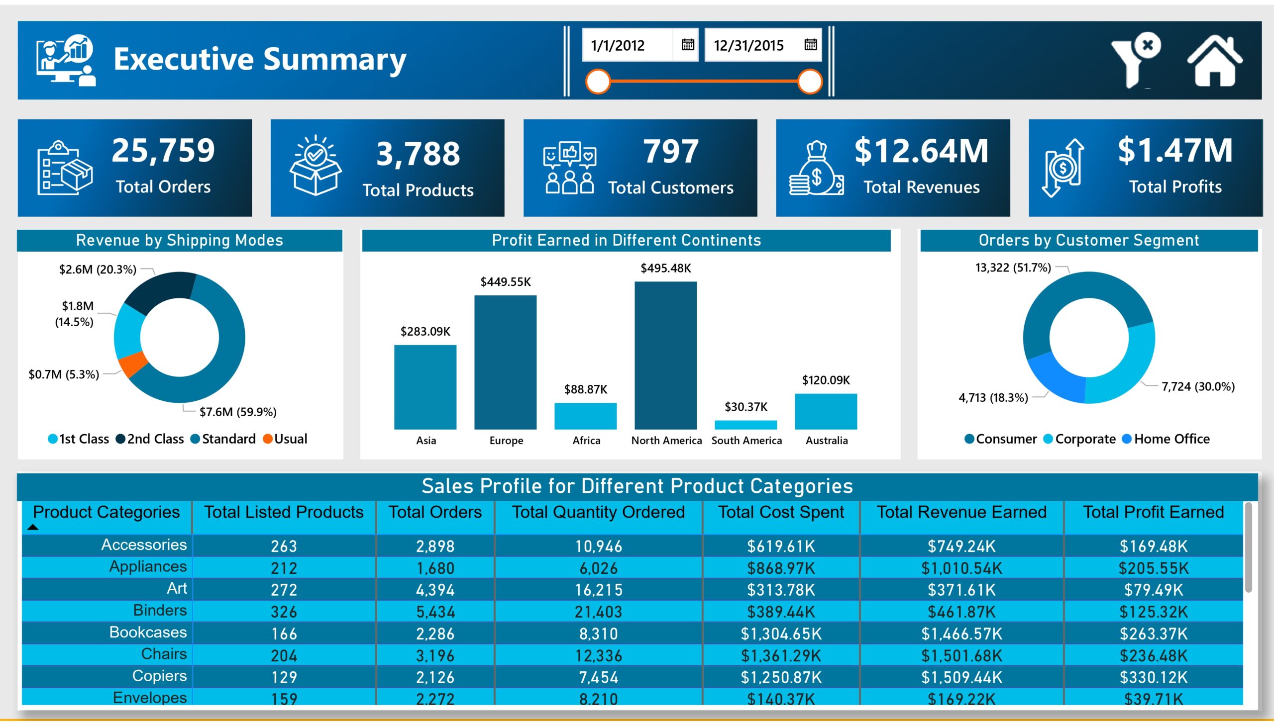 DS-360 Ecommerce Sales Project_page-0002