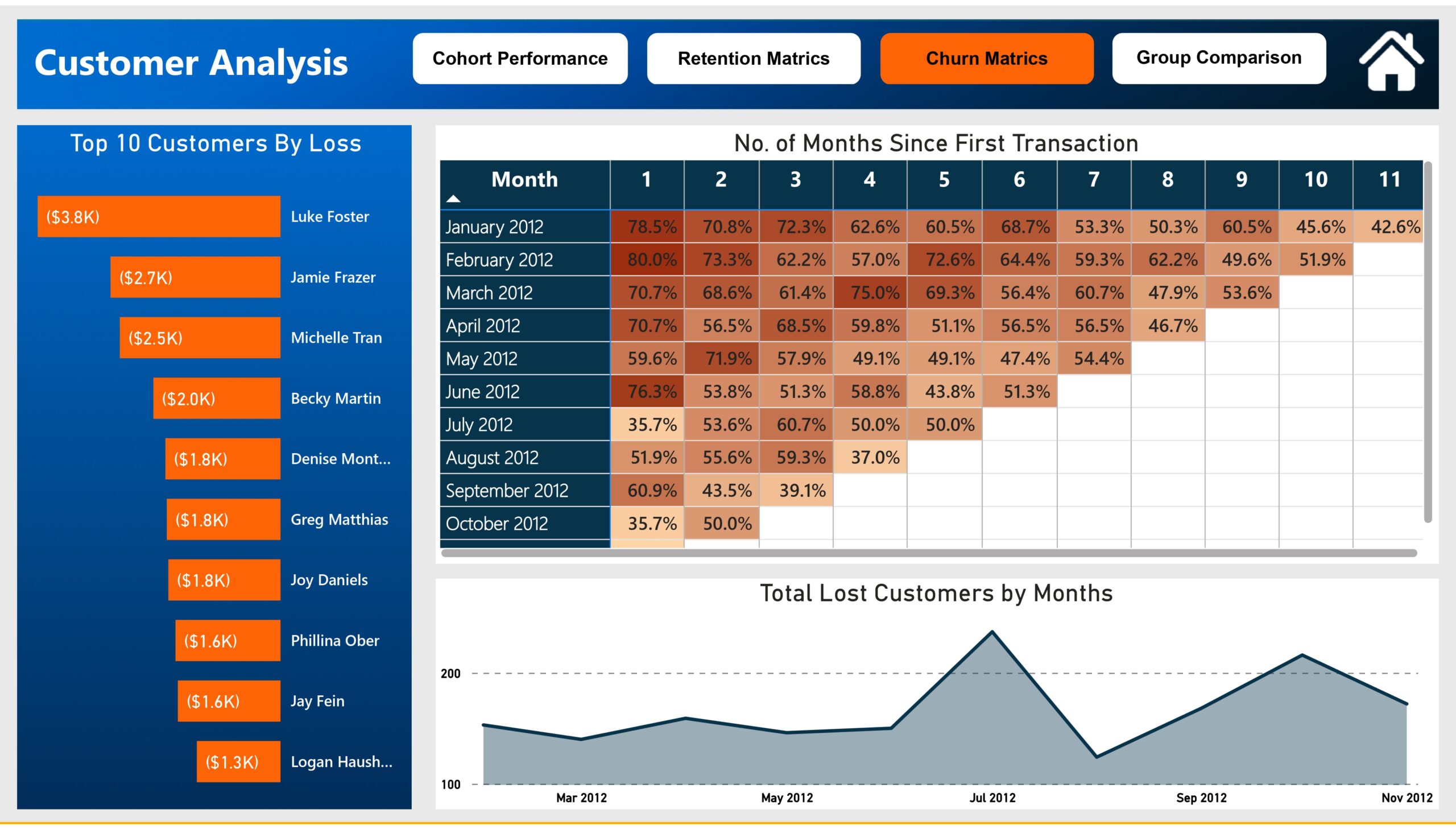 DS-360 Ecommerce Sales Project_page-0005