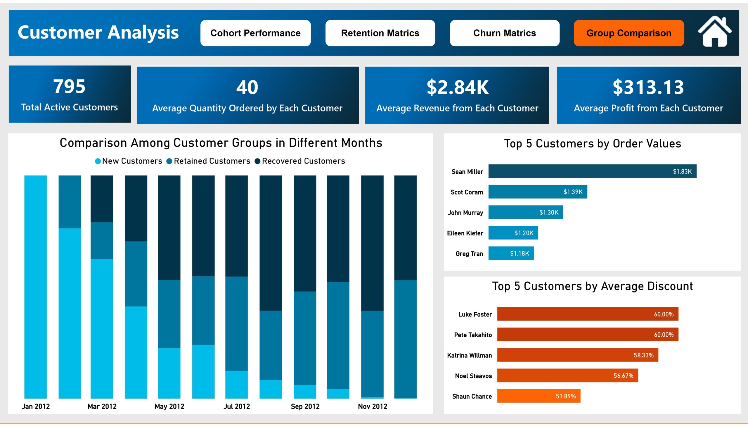 DS-360 Ecommerce Sales Project_page-0006