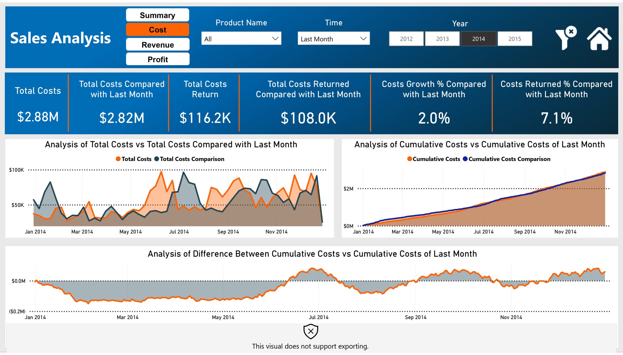 DS-360 Ecommerce Sales Project_page-0008