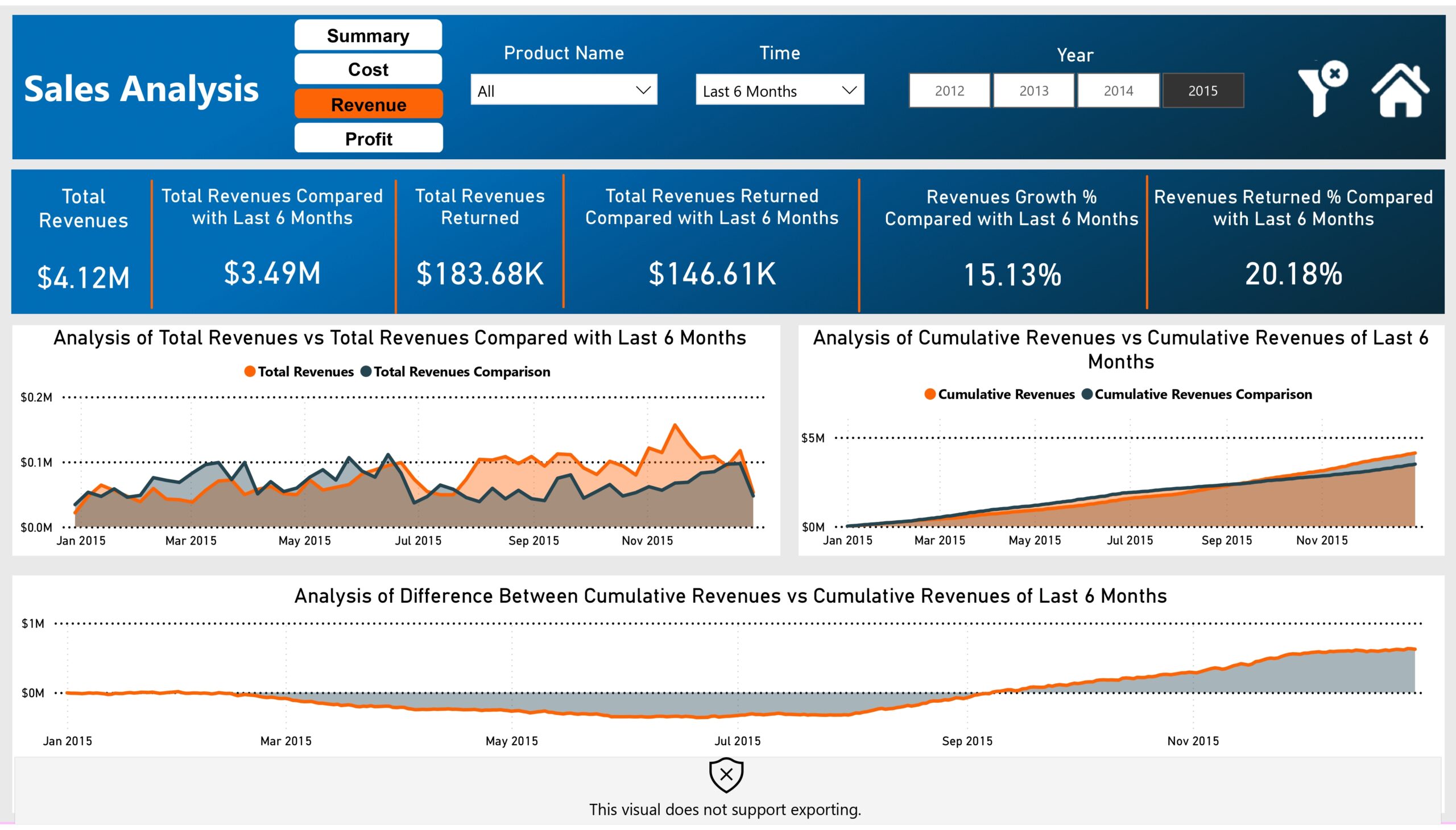 DS-360 Ecommerce Sales Project_page-0009