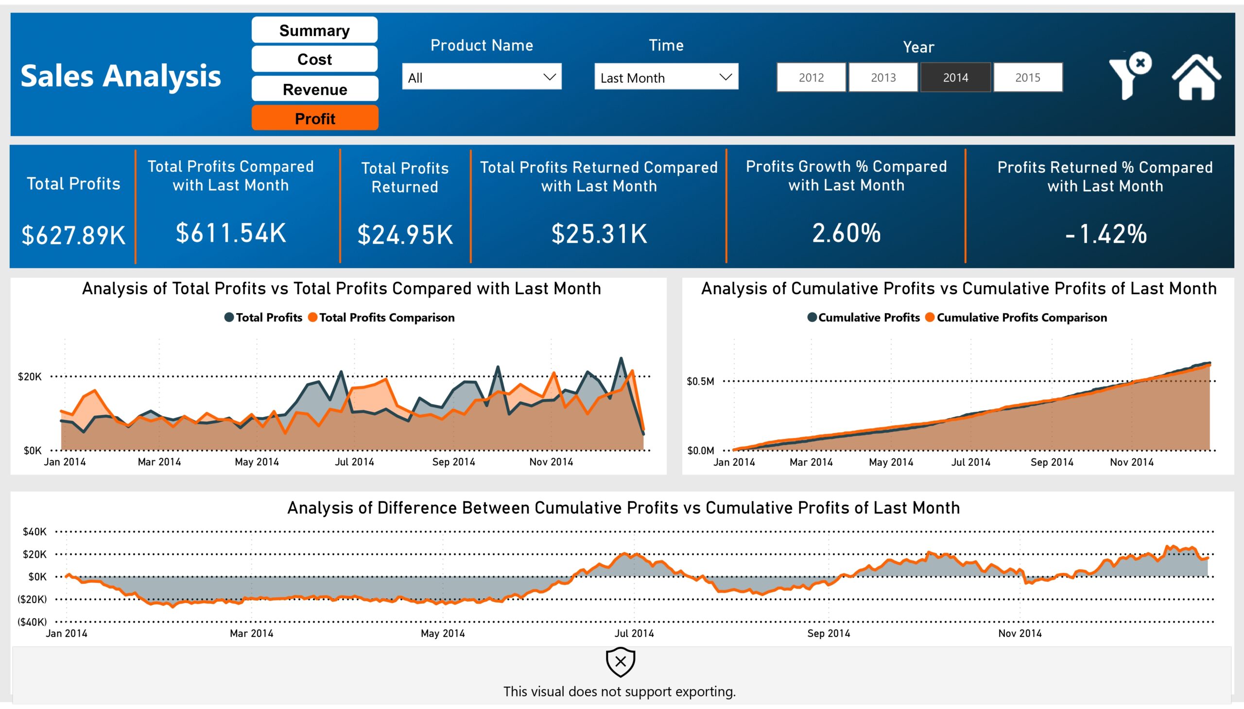 DS-360 Ecommerce Sales Project_page-0010