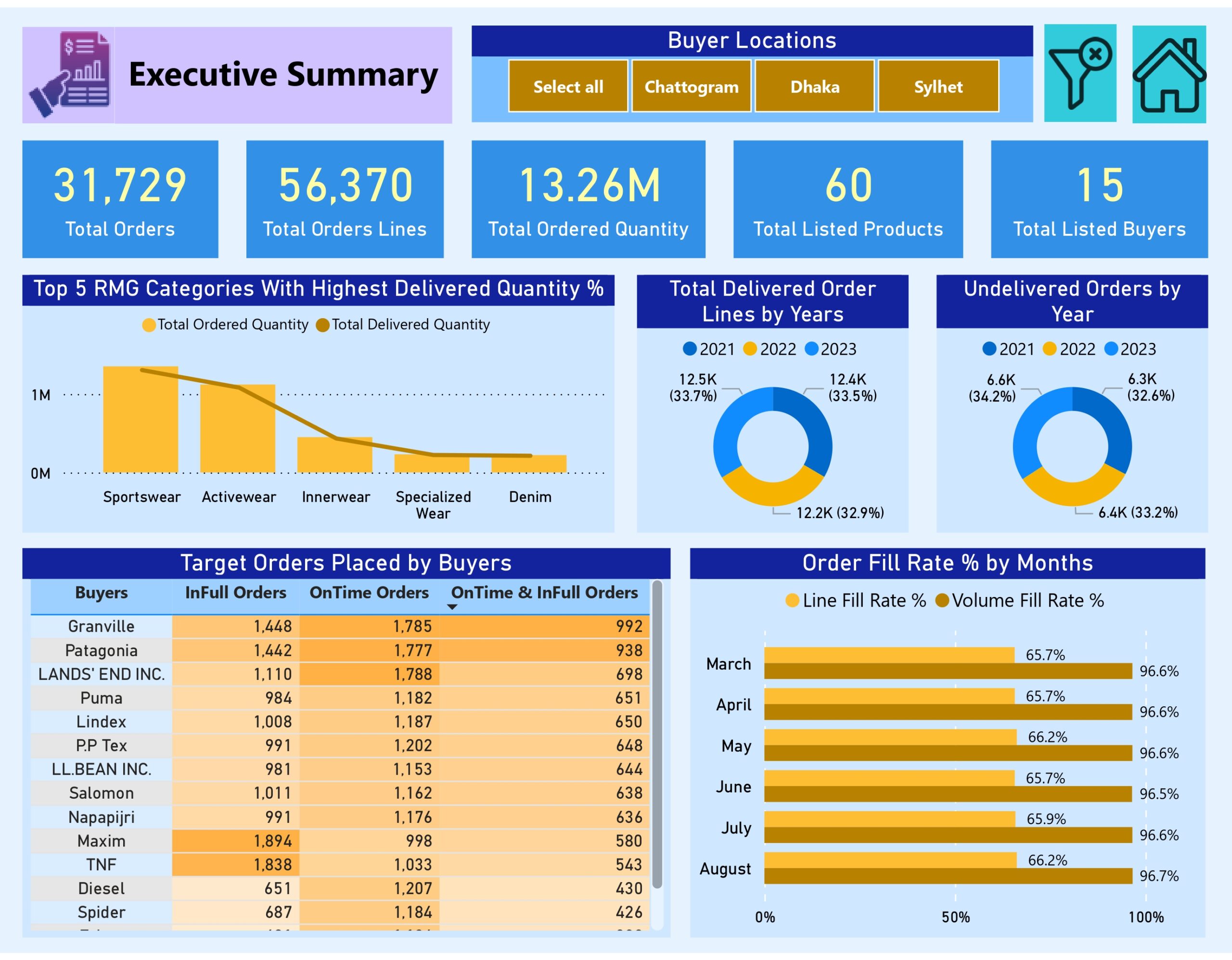 DS-360 RMG Supply-Chain Analysis_page-0002