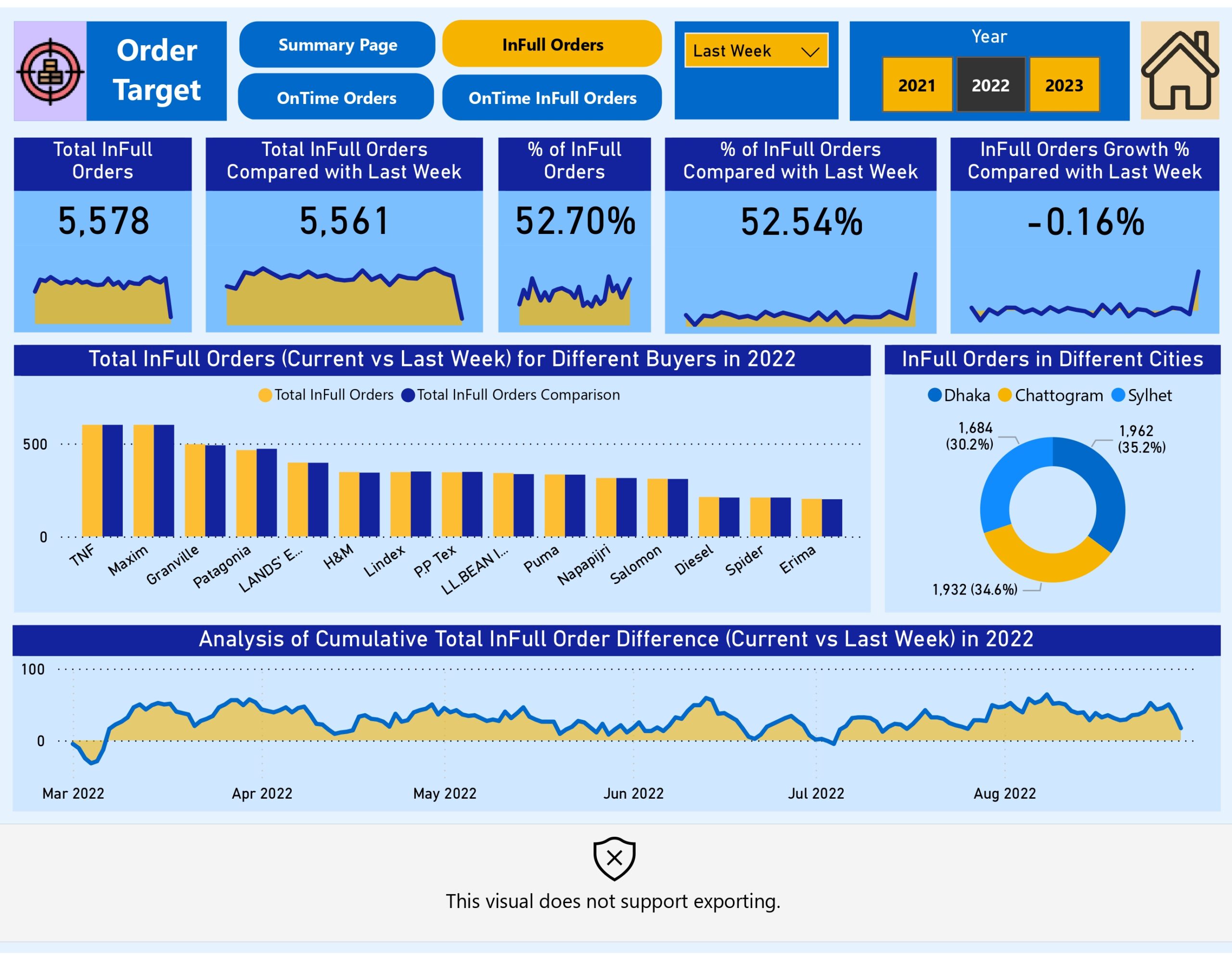 DS-360 RMG Supply-Chain Analysis_page-0003