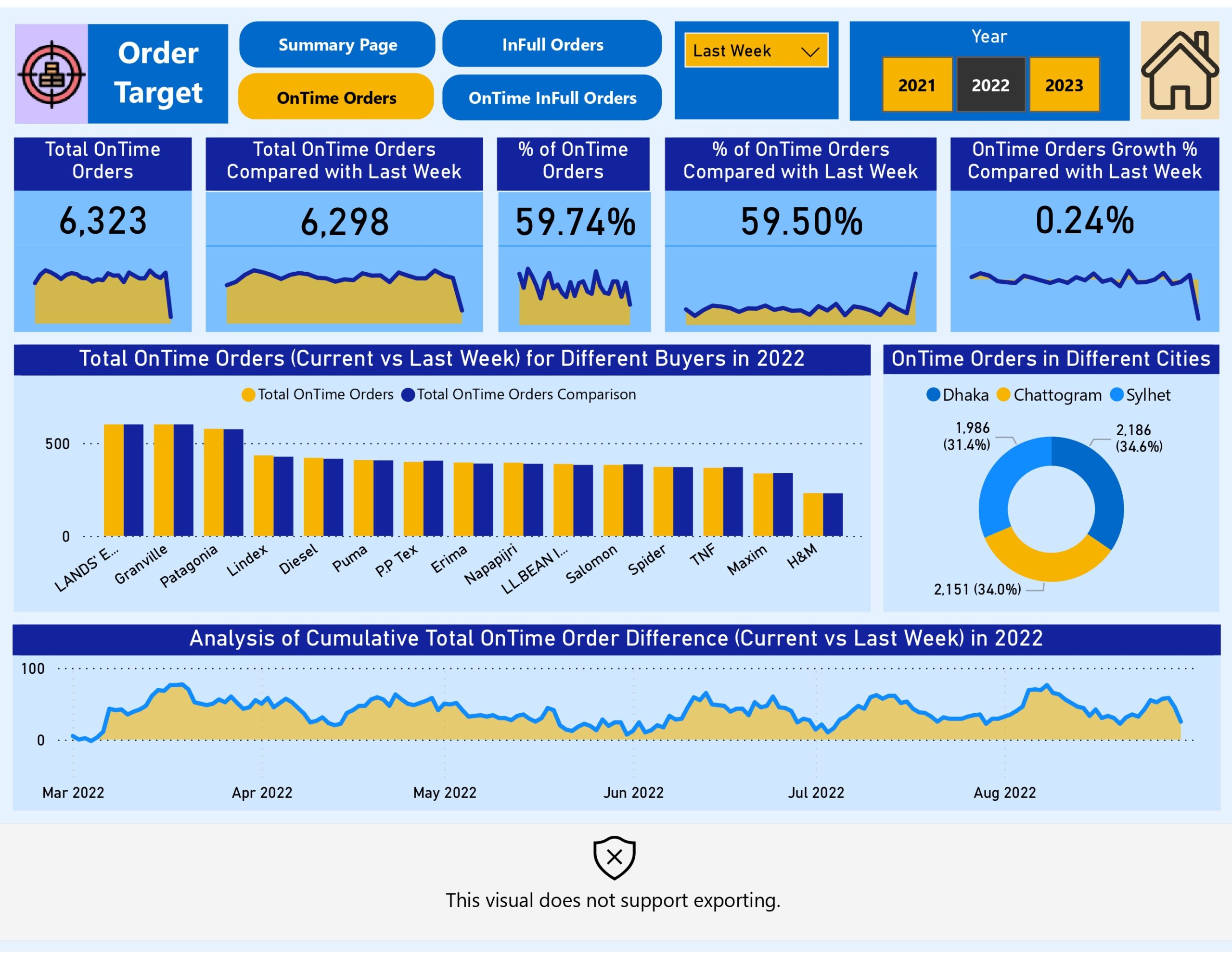 DS-360 RMG Supply-Chain Analysis_page-0004