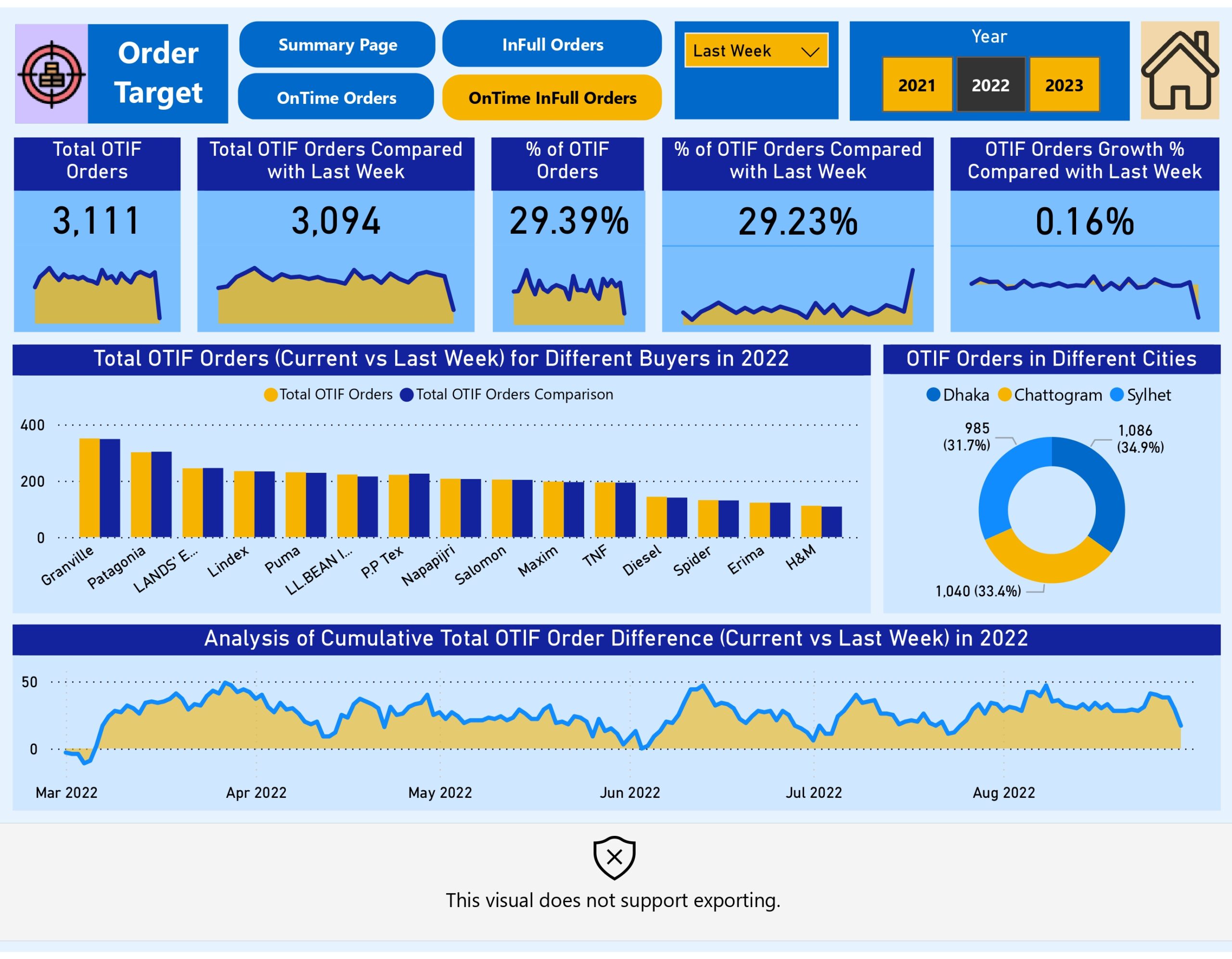 DS-360 RMG Supply-Chain Analysis_page-0005