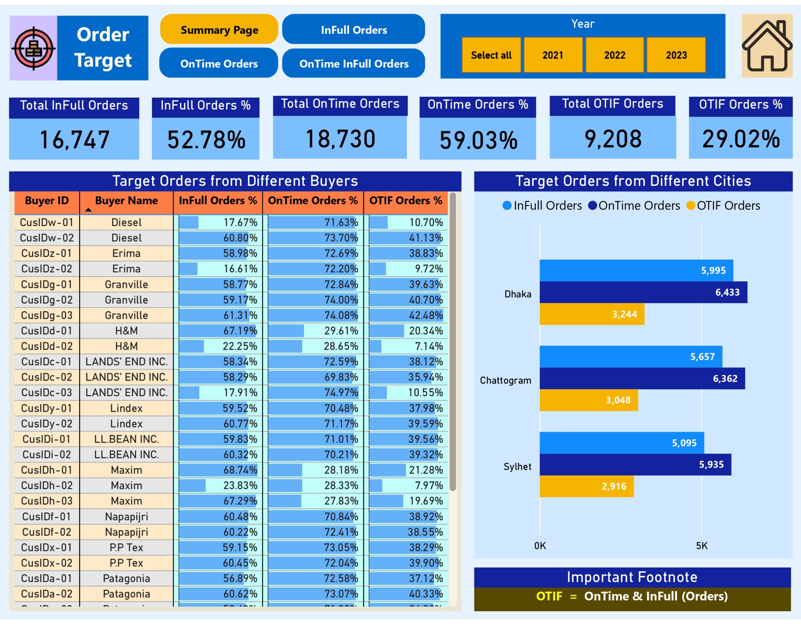 DS-360 RMG Supply-Chain Analysis_page-0006