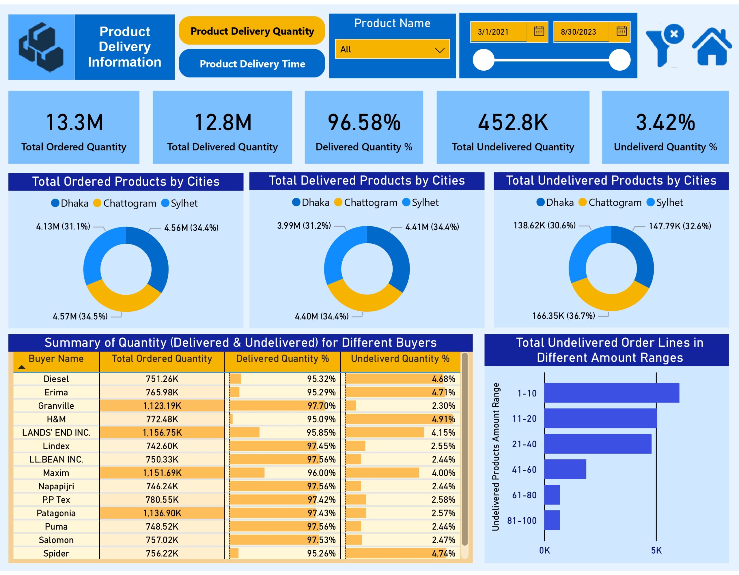 DS-360 RMG Supply-Chain Analysis_page-0007