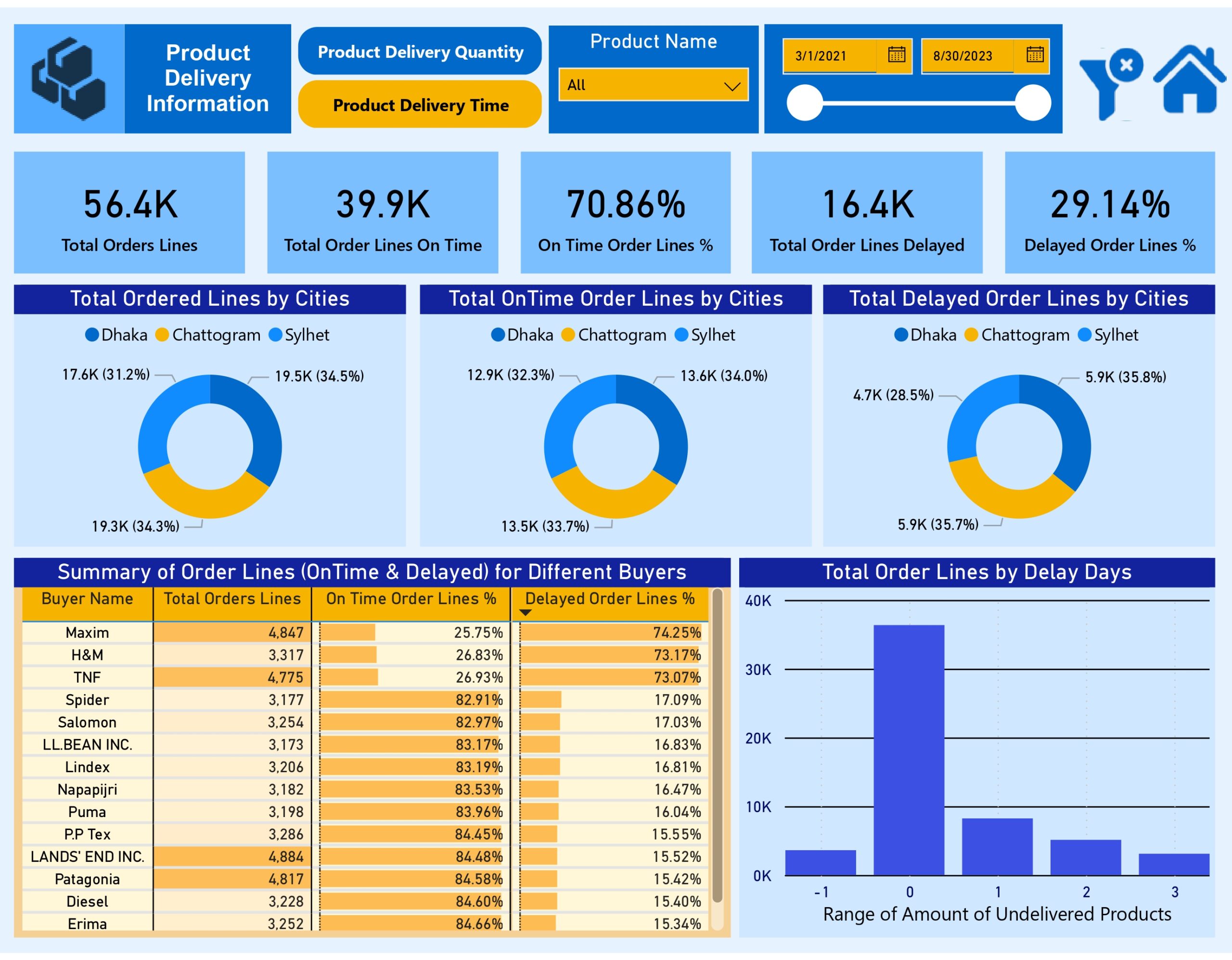 DS-360 RMG Supply-Chain Analysis_page-0008