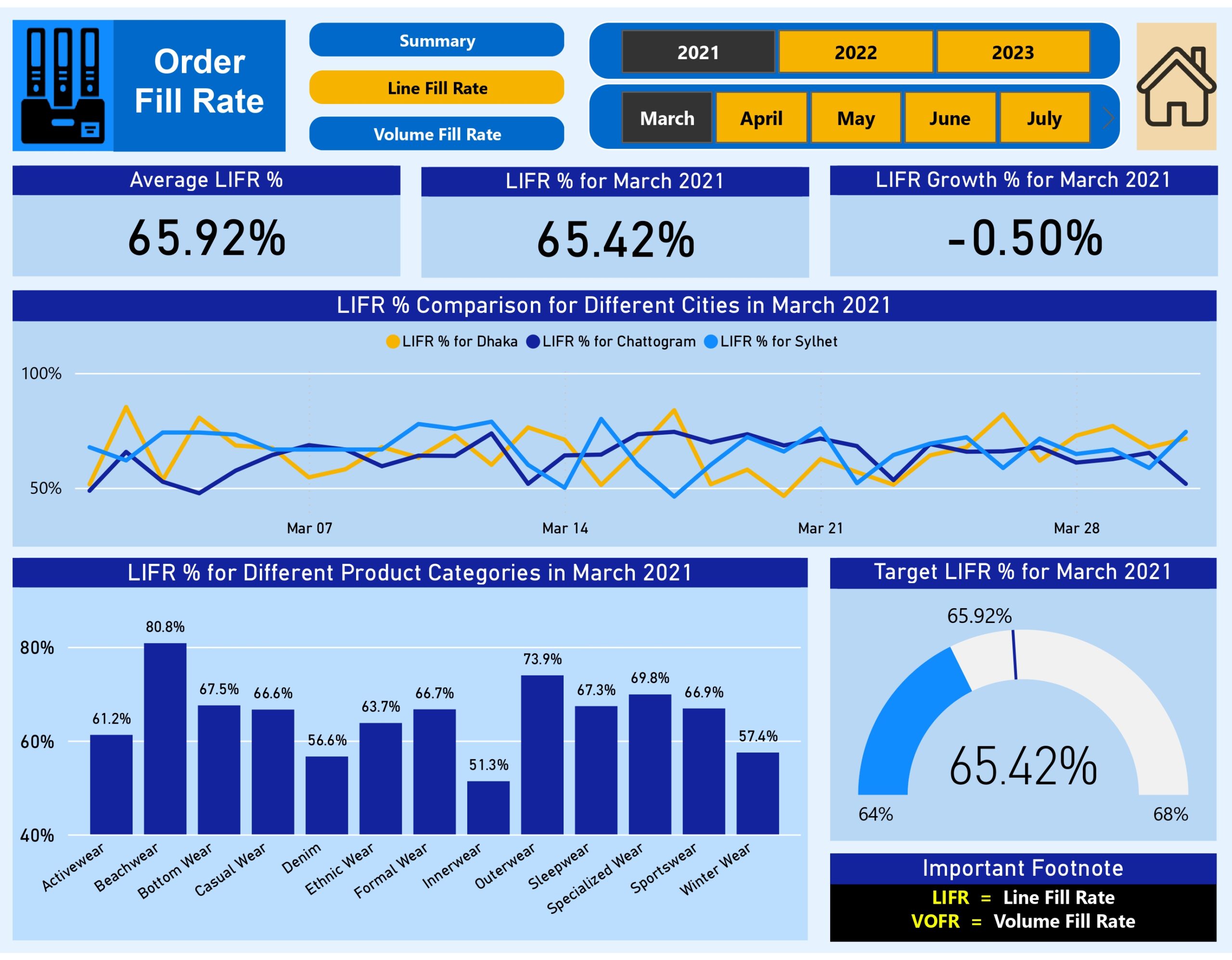 DS-360 RMG Supply-Chain Analysis_page-0009