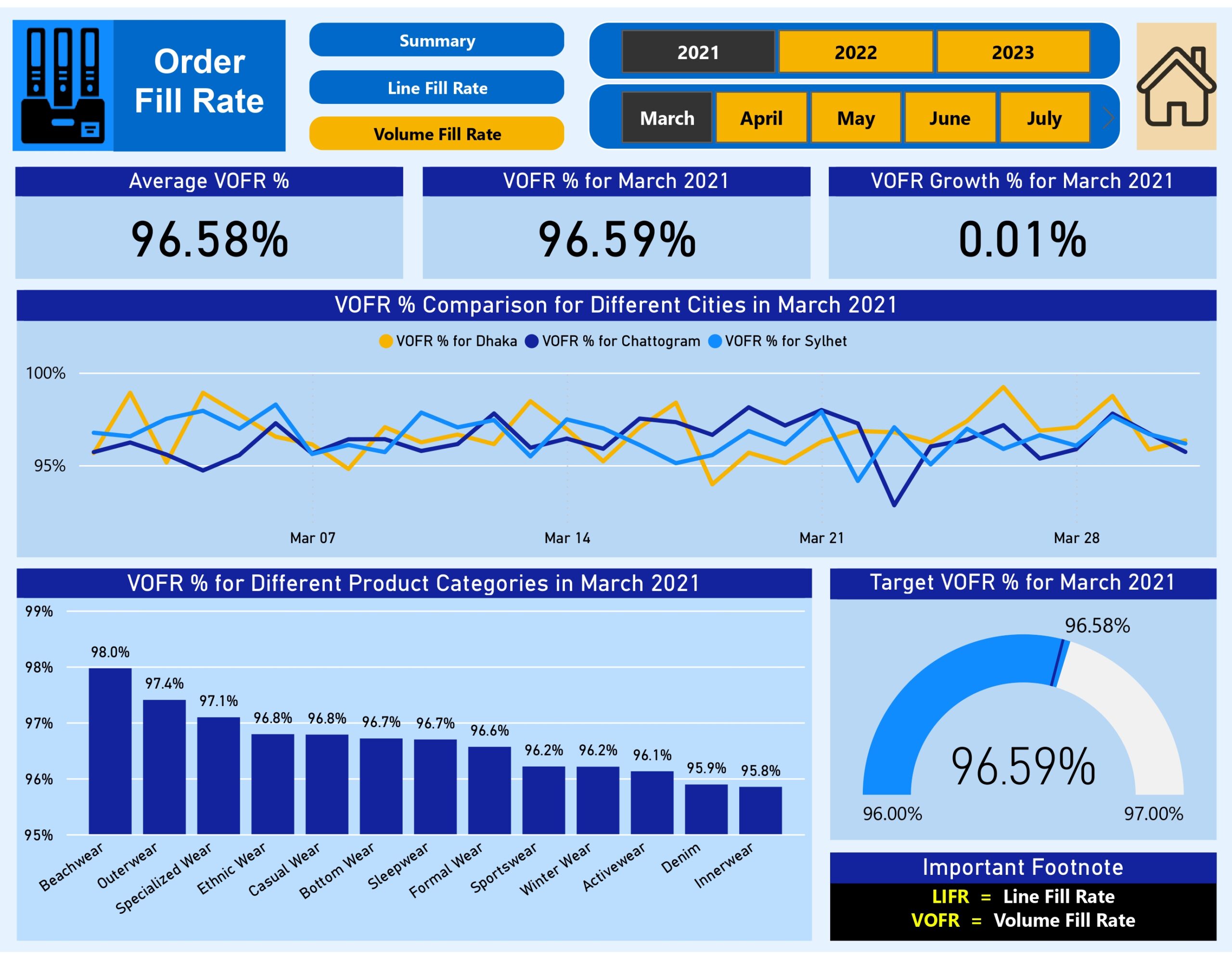 DS-360 RMG Supply-Chain Analysis_page-0010