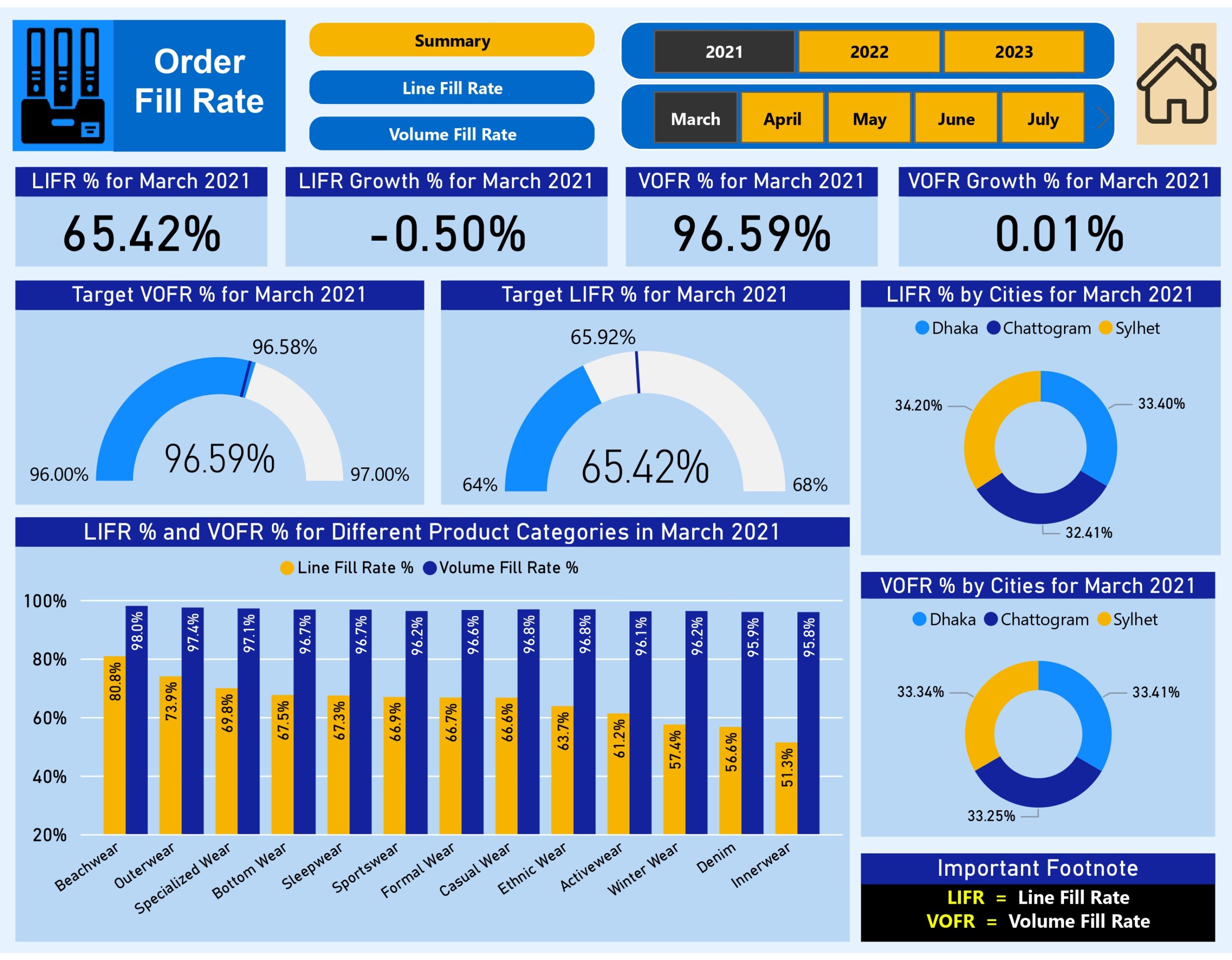 DS-360 RMG Supply-Chain Analysis_page-0011
